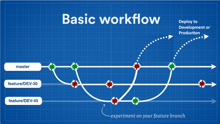 basic-workflow.png